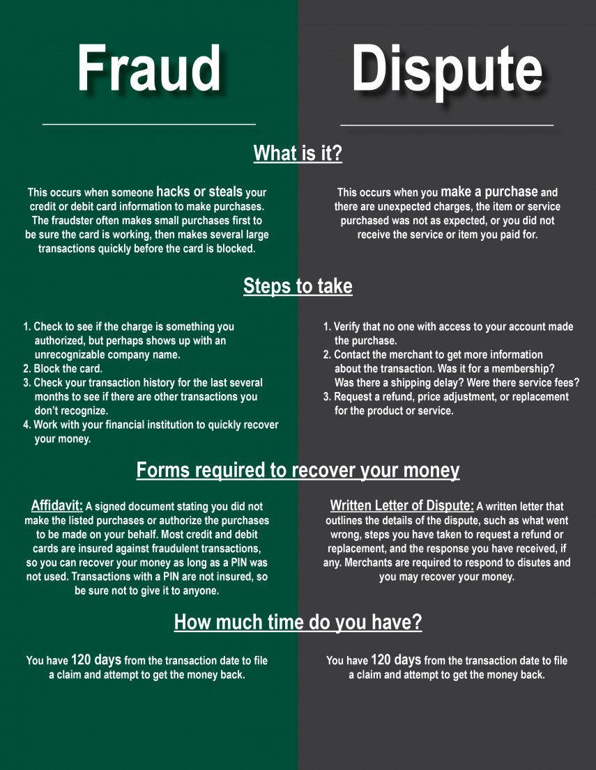 Fraud vs. Dispute: What’s the Difference? - Financial 4.0